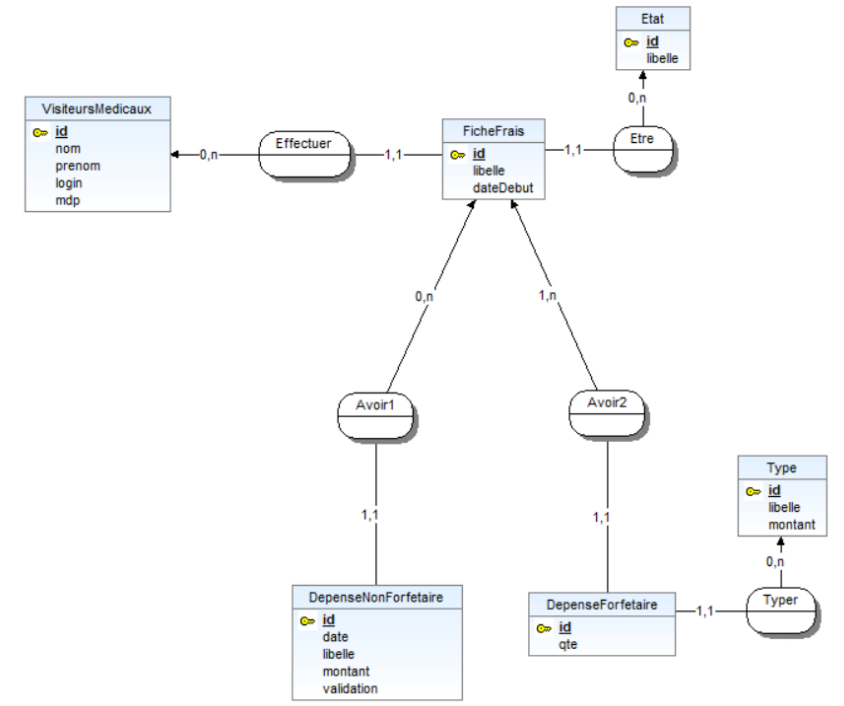 image de la bdd de gsb